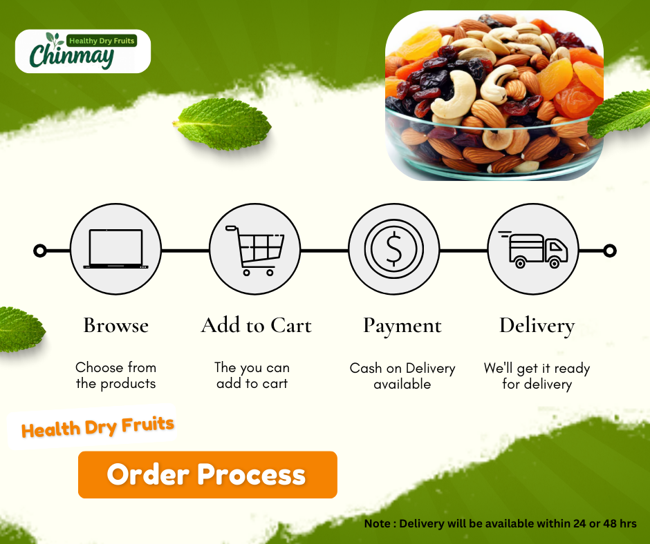 Order_process